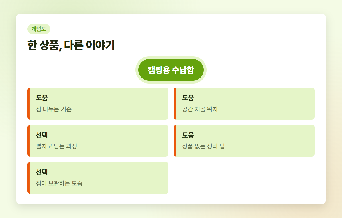 한 상품을 중심으로 연결한 콘텐츠 기획도