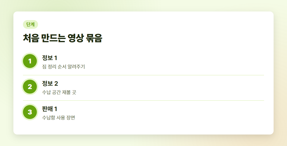 정보 영상과 판매 영상을 배치하는 세 단계