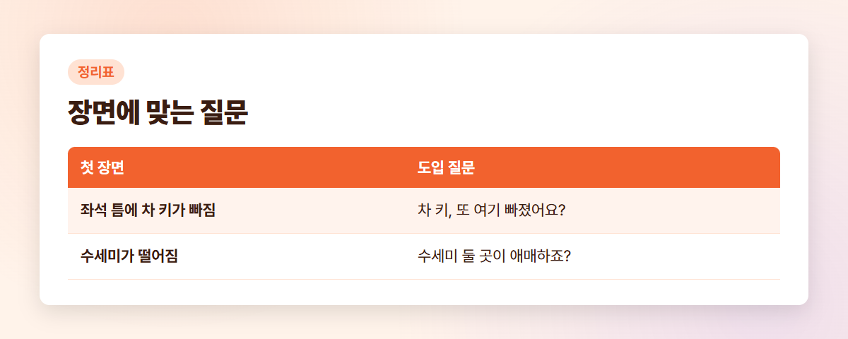 쇼핑 쇼츠 불편 장면과 짝이 맞는 짧은 도입 질문 예시