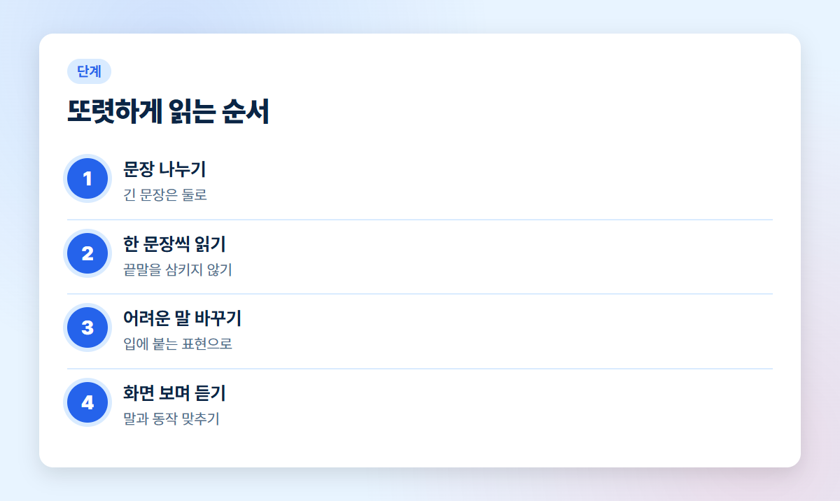대본을 또렷하게 읽기 위한 네 단계