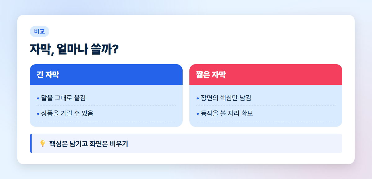 긴 자막과 짧은 자막의 차이