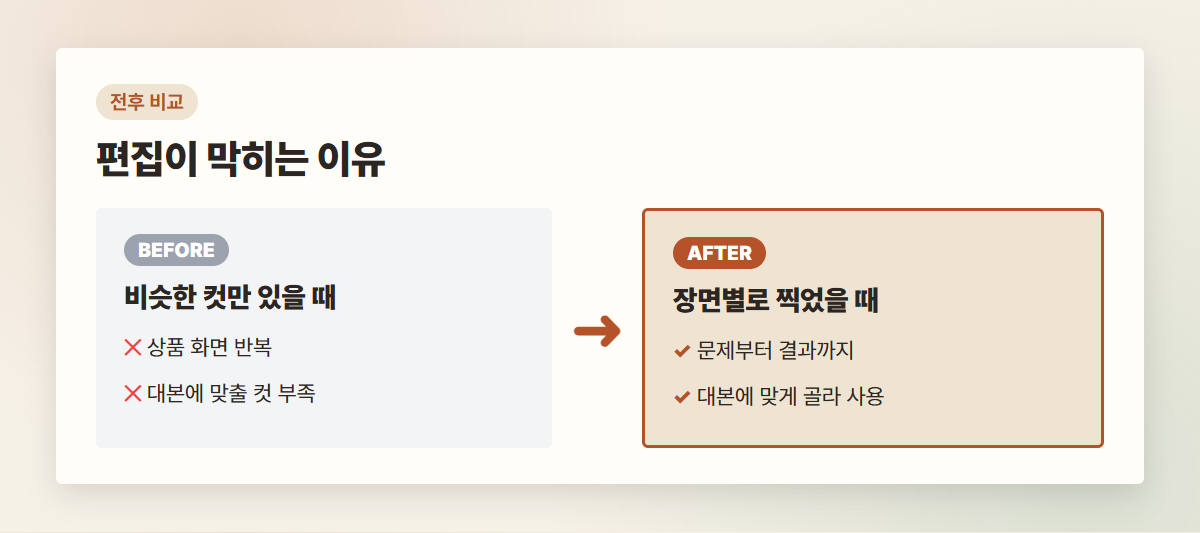 같은 장면 반복과 여러 장면을 준비한 편집의 차이