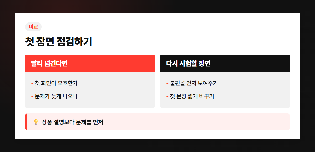 초반 시청 흐름과 확인할 장면을 정리한 그림